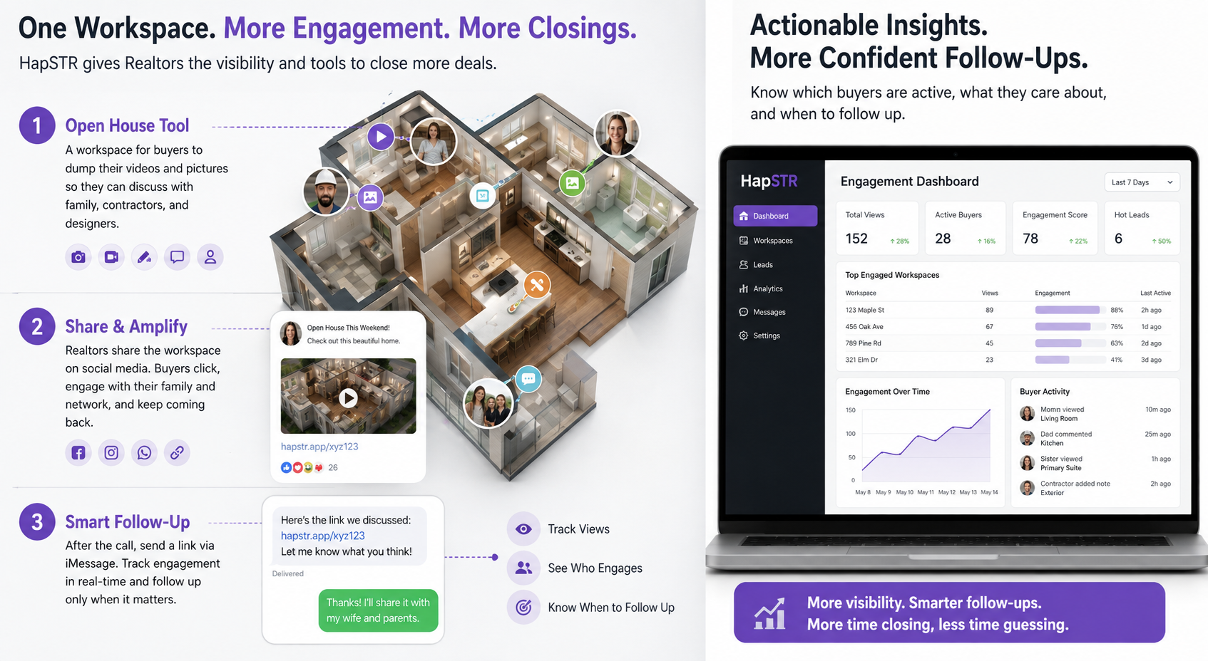 One workspace, three touchpoints — open house capture and share, plus actionable insights for confident follow-up